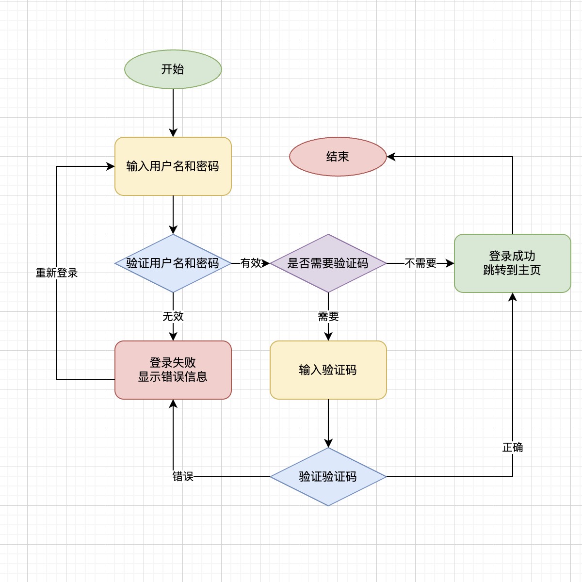 启星慧图 Interface